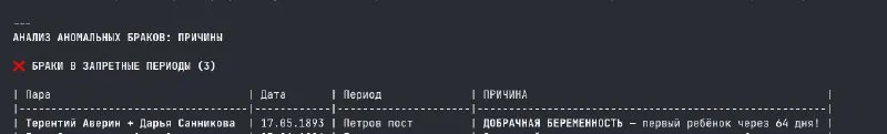 Скриншот анализа: таблица браков в запретные периоды с добрачной беременностью